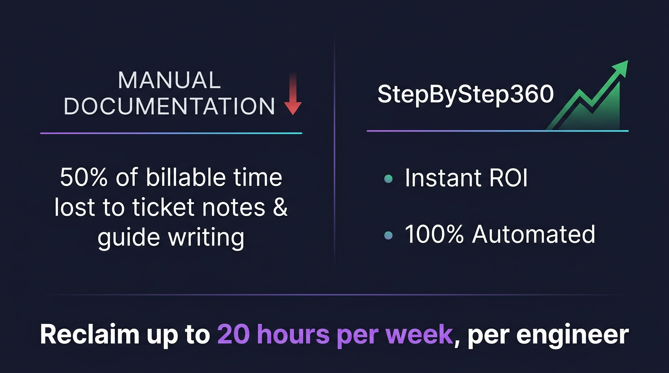 ROI Comparison Graphic